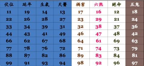 電話數字吉凶|靈匣網手機號碼測吉兇